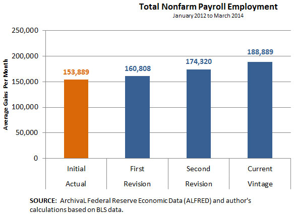 Employment Revisions