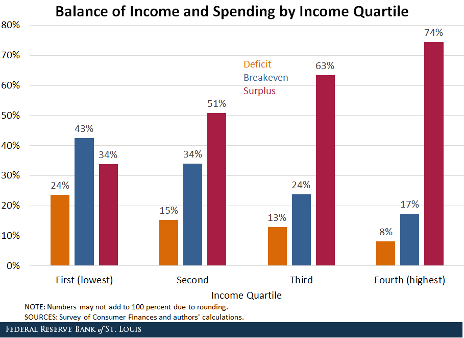 Usa budget 2020. And spend round. Writing task 1 pie chart. Диаграмма круглая в фигма. And spend round.