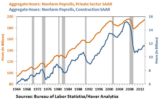 Malfunctioning Sectors
