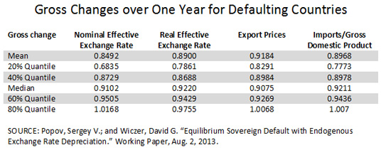 Argentina default