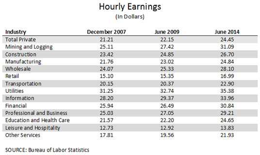 Output Per Capita