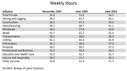 Output Per Capita