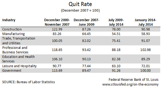 quit rates