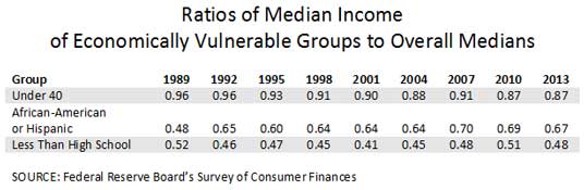 survey of consumer finances