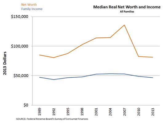 survey of consumer finances
