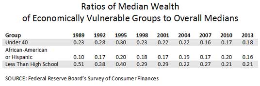 survey of consumer finances