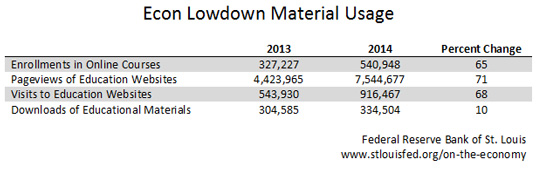 econ lowdown