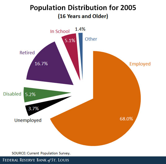 schooling and labor force participation