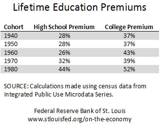 lifetime education benefits