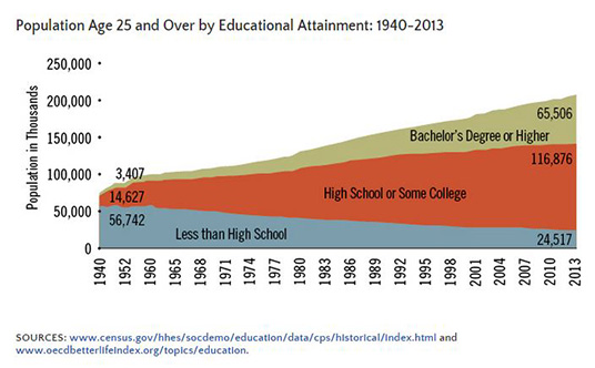 american education