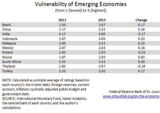 emerging market volatility