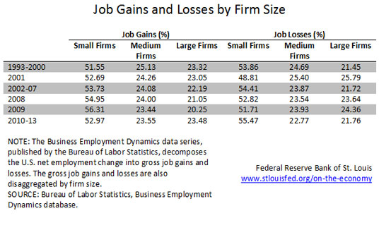 job gains and losses