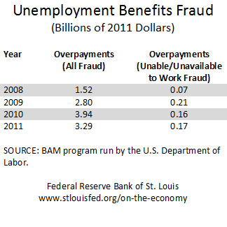 unemployment insurance fraud