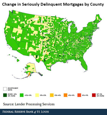 housing market conditions