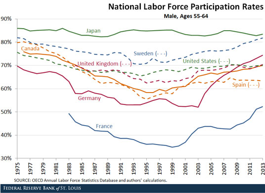 older worker labor force participation rate