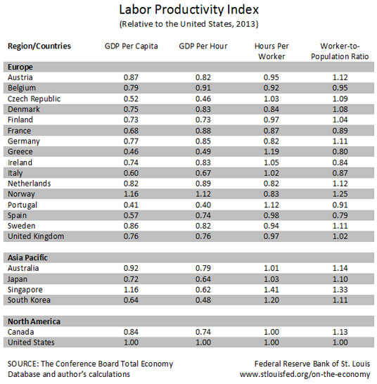 labor productivity