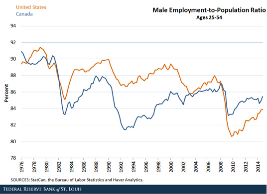 labor market slack