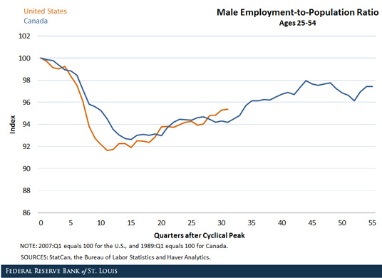 labor market slack