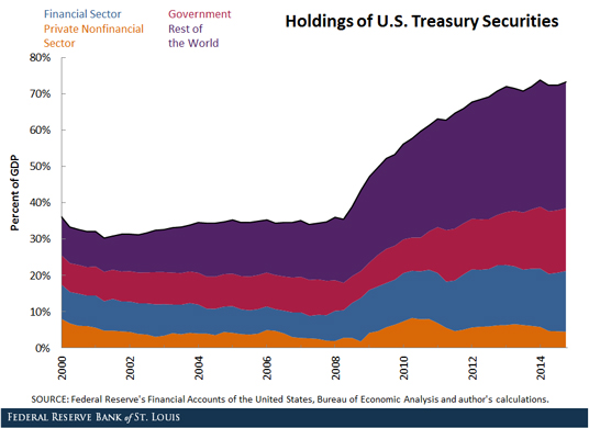 us public debt