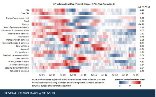 inflation heat map