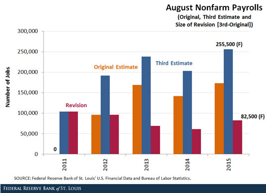 nonfarm payroll