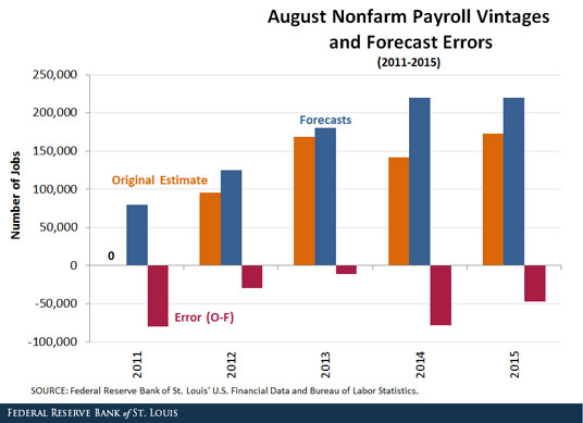 nonfarm payroll