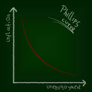 phillips curve