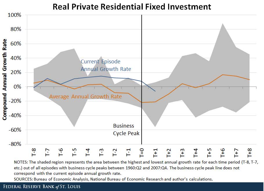 PrivateResidentialFixed