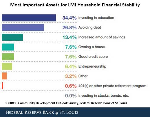 greatest asset lmi communities