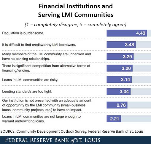 Financial Institutions