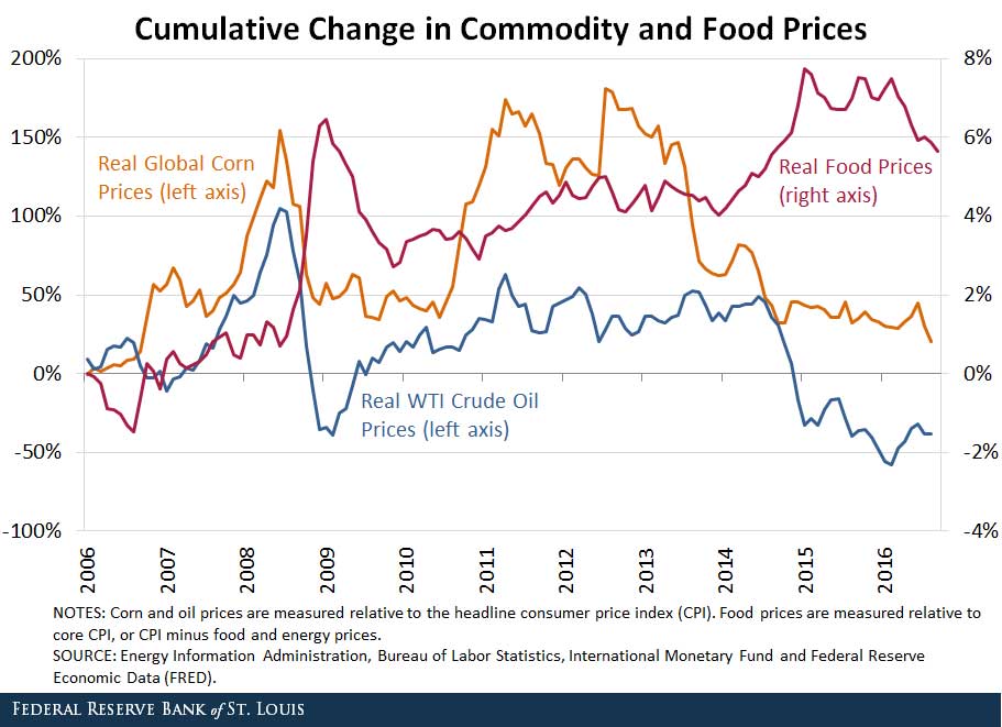 labor productivity