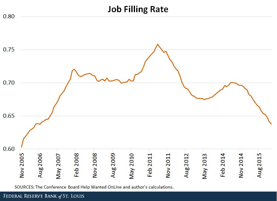 JobFillingRate