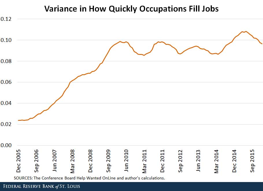 VarianceFillingJobs