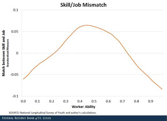 SkillsMismatch.machinists0922