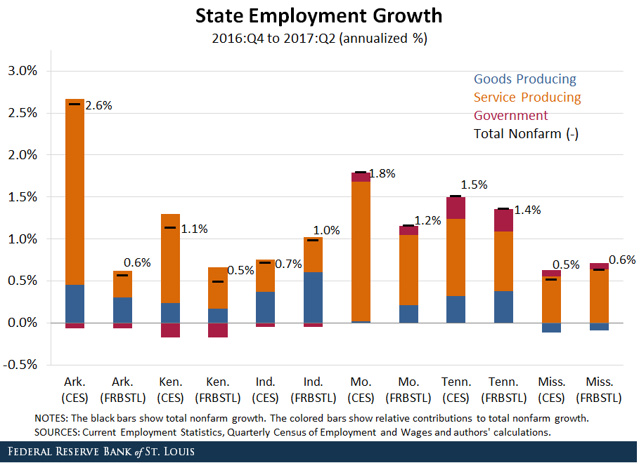 state employment growth