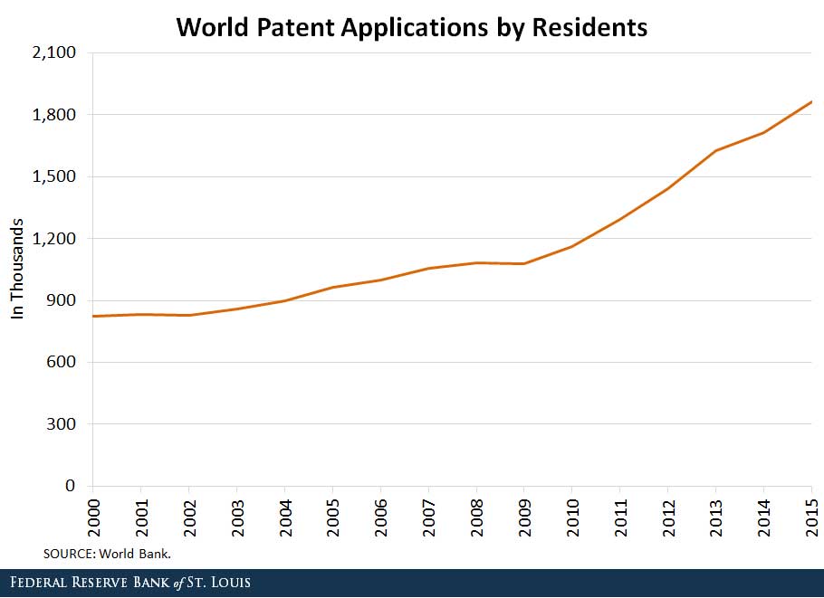 residents patent applications