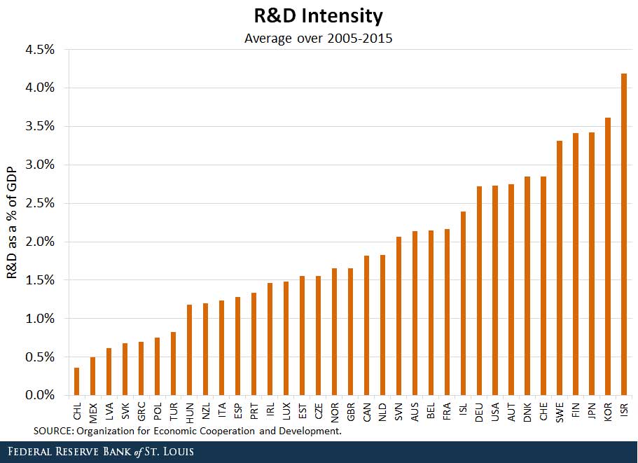 RDIntensity