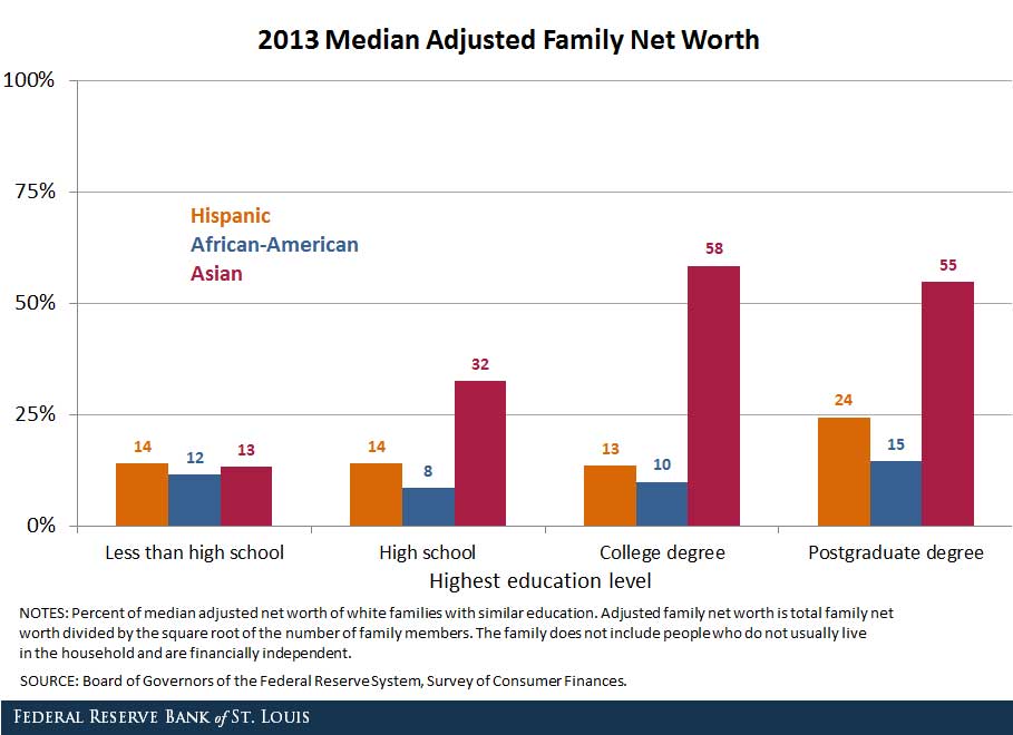 college net worth