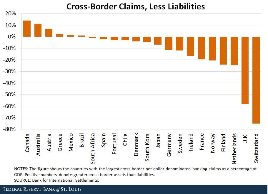 cross border claims