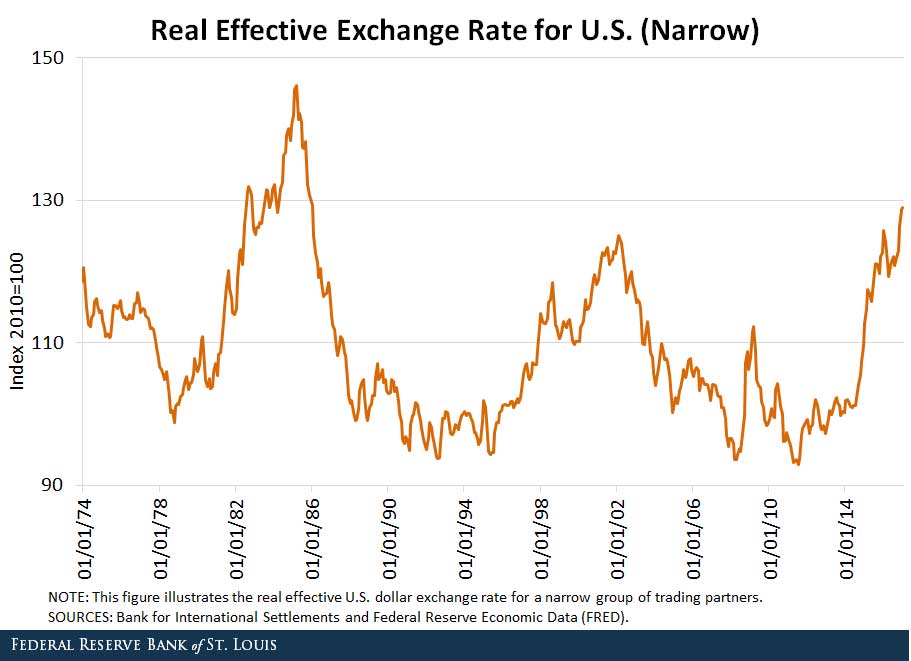 narrow exchange rate