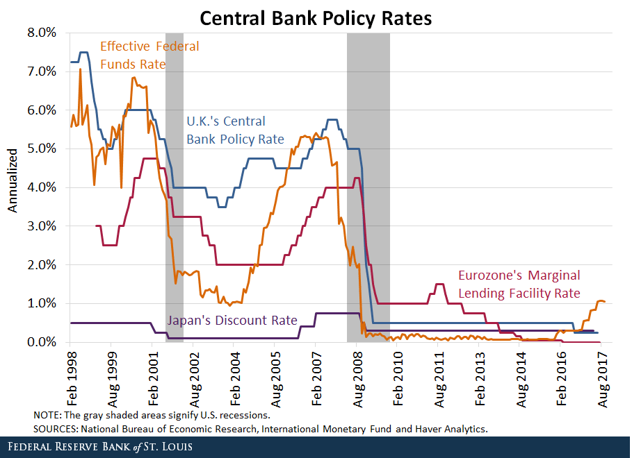 global debt