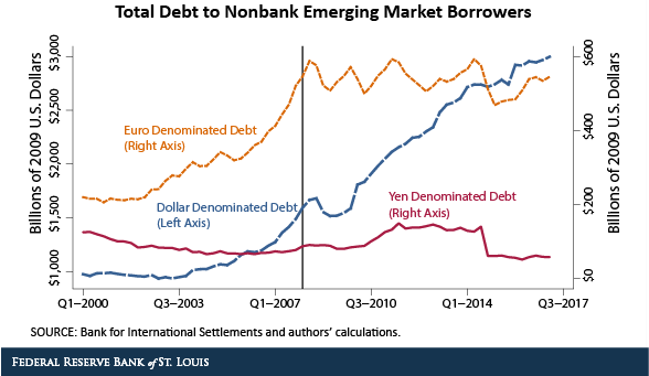 total debt emerging borrowers web
