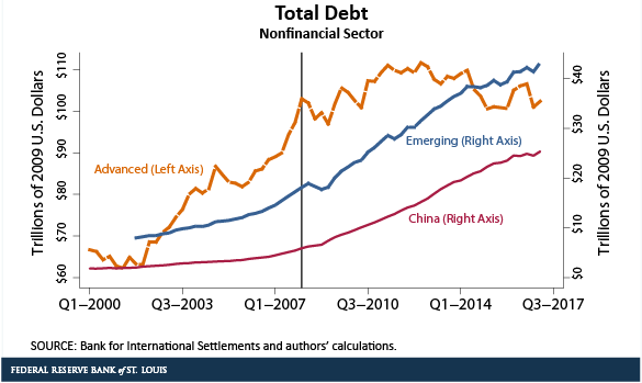 total debt value web