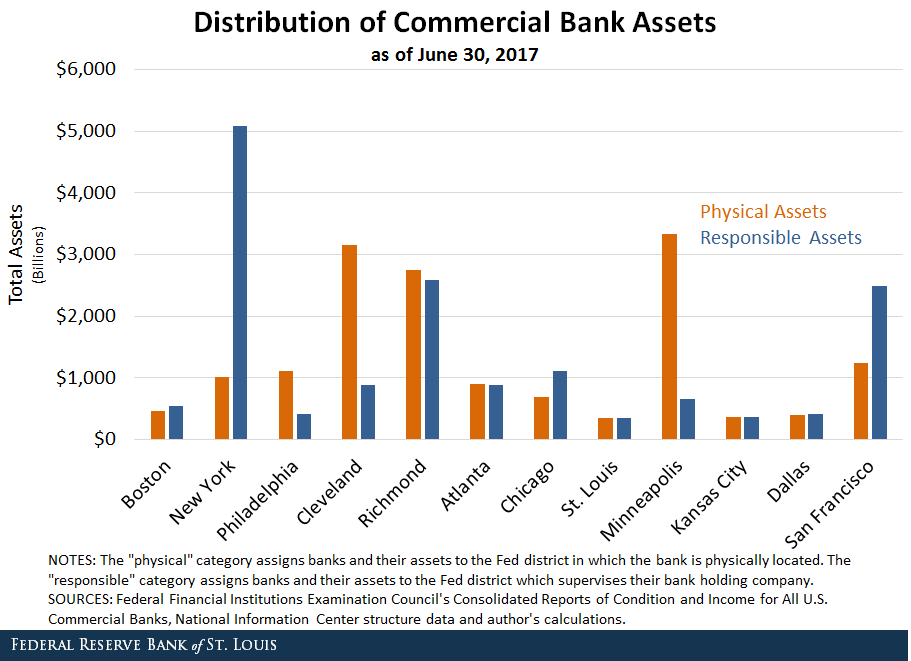 community banking assets