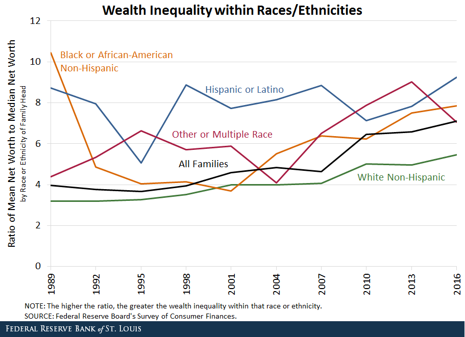 wealth inequality chart