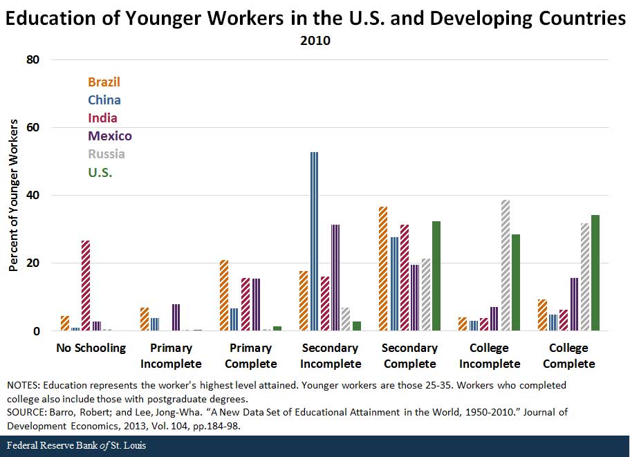 worker skills developed