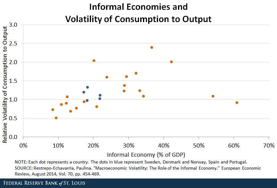 informal economy chart