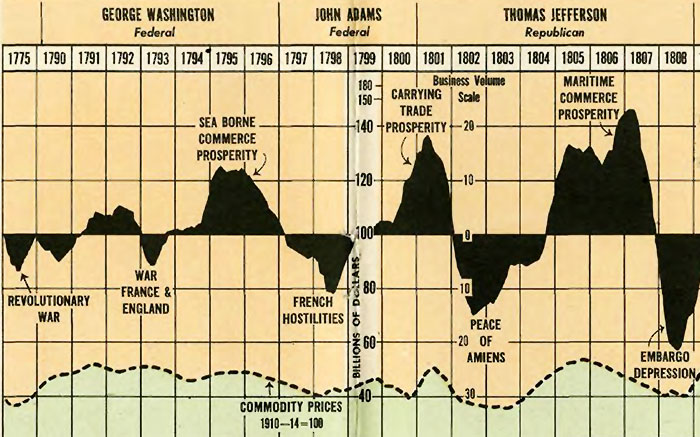 FRASER Booms Depressions