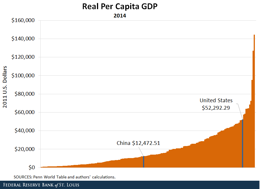 What is the average wealth of a Chinese person?