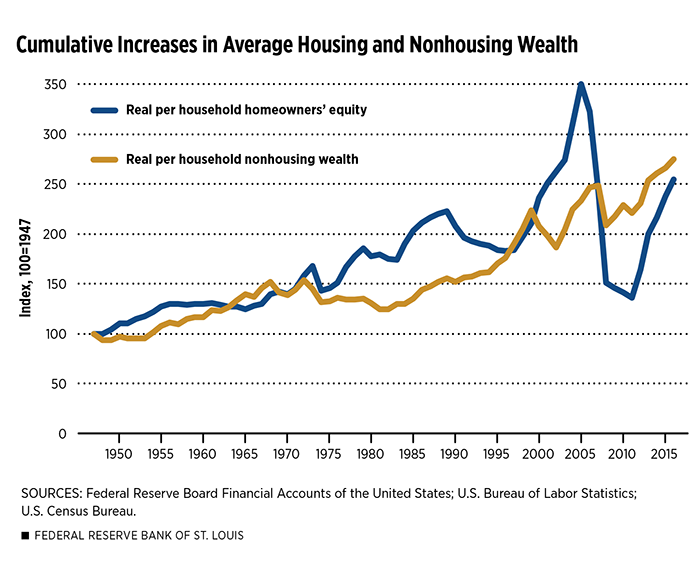 Homeownership, mobility, and unemployment: Evidence from housing  privatization - ScienceDirect